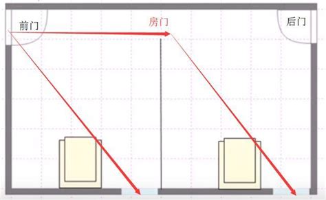 穿堂煞會怎樣|科學解釋“穿堂煞”的風水原理及正確化解方法